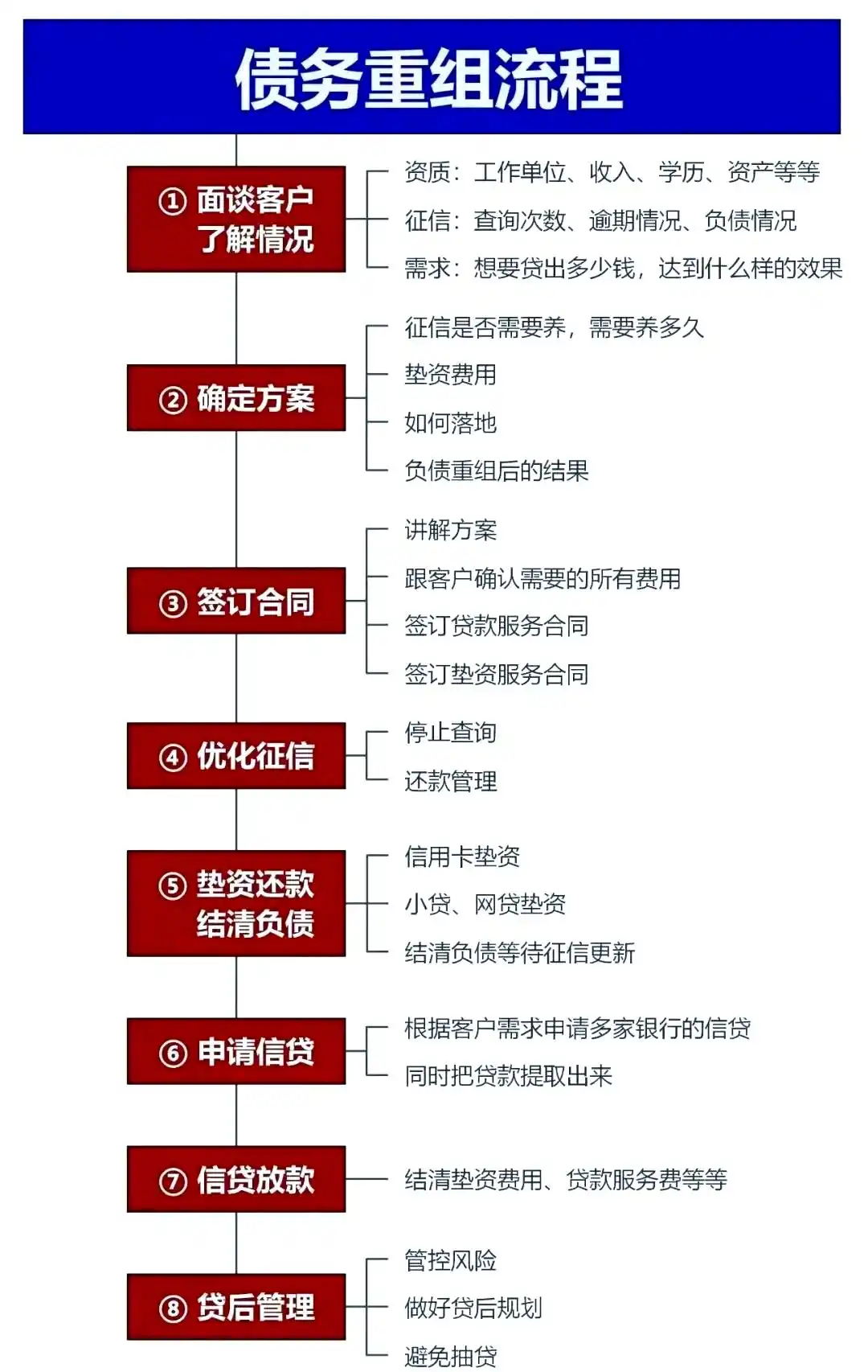 在仙游，中小企业也可以债务重组吗？